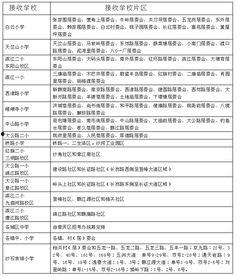 章贡学生爆料最新消息,校园最新动态大揭秘！